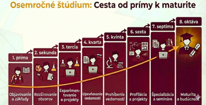 8-ročné gymnázium